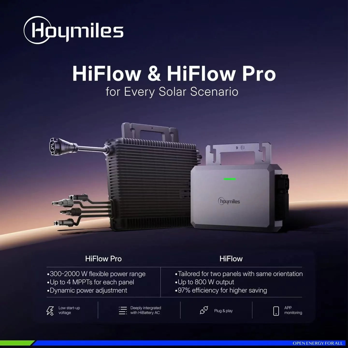 Hoymiles HF-800-WB Plug-In Solar Microinverter Hi Flow Pro